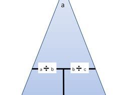 formula triangle teaching resources