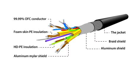 hdmi  rca cable wiring diagram wiringarc