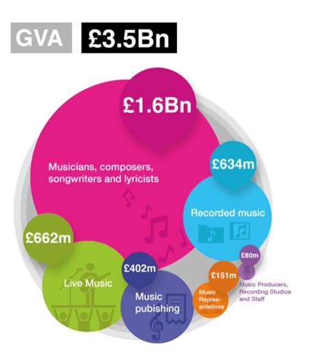 The Modest Contribution Of Sex And Drugs And Rock’n’roll To Uk Gdp Prime