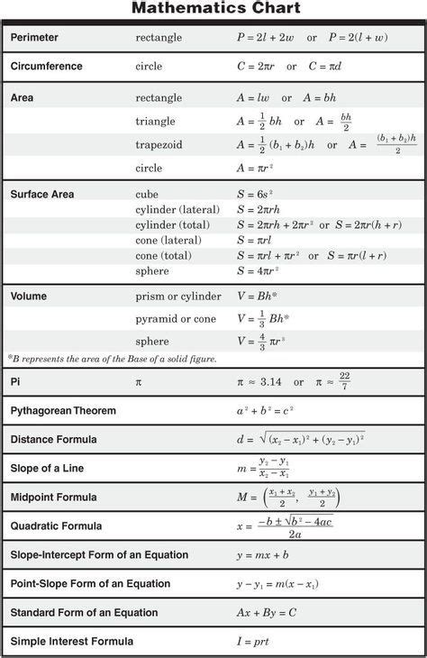 chart  math formulas