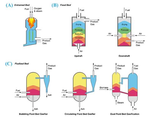 full text hydrogen production  fluidized bed reactors  quantitative perspective