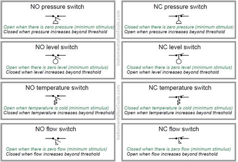 open   closed switch contacts electrical switches