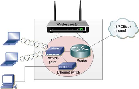 access point la gi tong quan ve access point  chu vat ly chuyen cung cap server phan