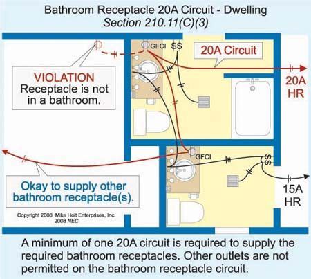 lights   dwelling unit bathroom     circuit   bathroom receptacl