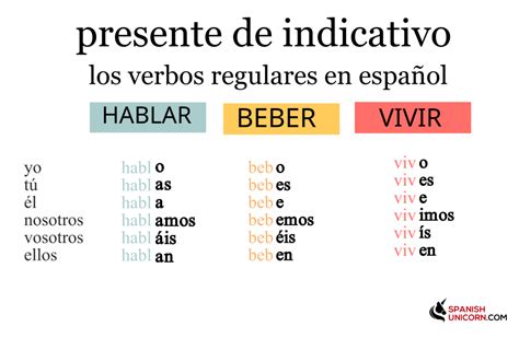 Ejercicios Presente Indicativo Verbos Regulares Español