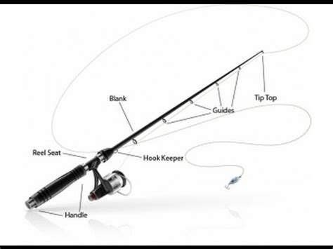 fishing rod anatomy parts youtube