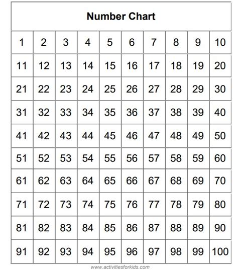 number chart   printable worksheet  kids