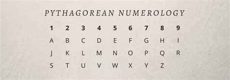 numerology    work