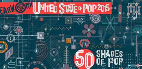 United State Of Pop 2015 A Mashup Of The 50 Most Popular