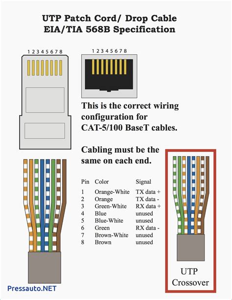 utp   wiring layout