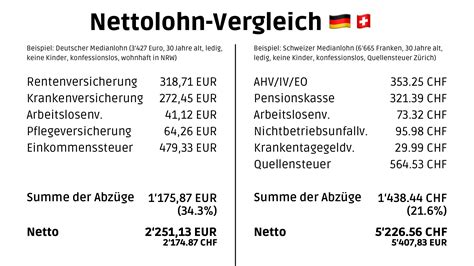 vergleich nettolohn deutschland und schweiz auswanderluchs