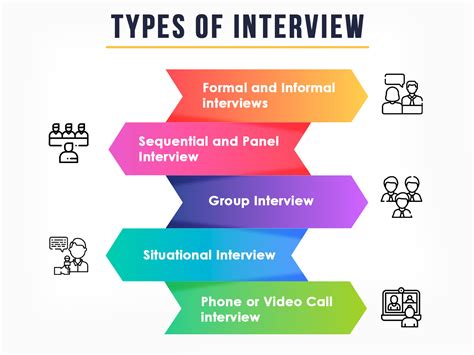 interview    types  interviews