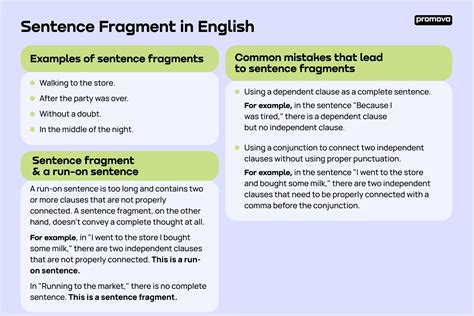 sentence fragment promova grammar