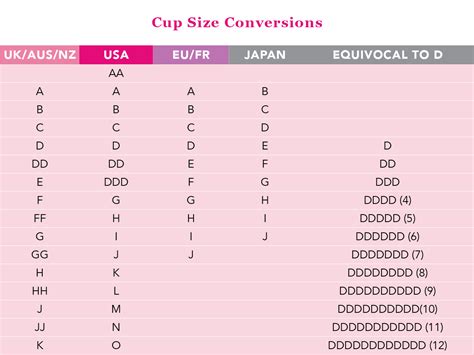 bra conversion chart and brands we carry