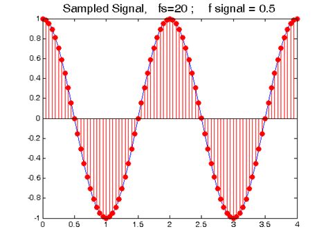 data aquisition  capture