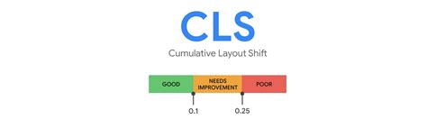 cumulative layout shift    optimize  perfist blog