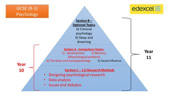 gcse psychology    outline teaching resources