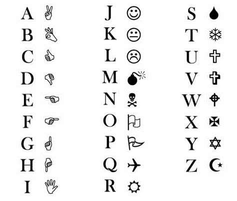 wingdings chart symbols  keyboard correspondences wingdings