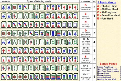 printable mahjong cheat sheet