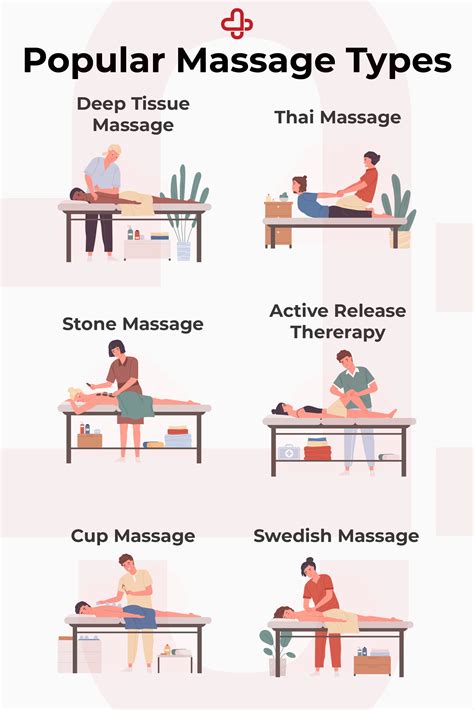 Popular Types Of Massage – Artofit