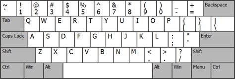 jenis layout keyboard beserta penjelasannya kompirumpi