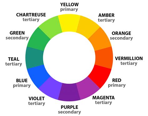 primary secondary  tertiary colors color meanings