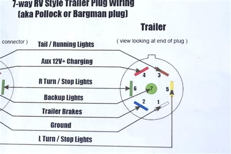 gooseneck trailer plug wiring diagram frankie schema