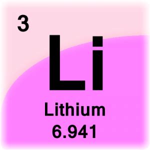 lithium facts
