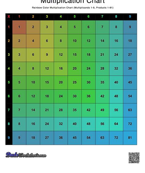 math worksheets color multiplication chart multiplication chart