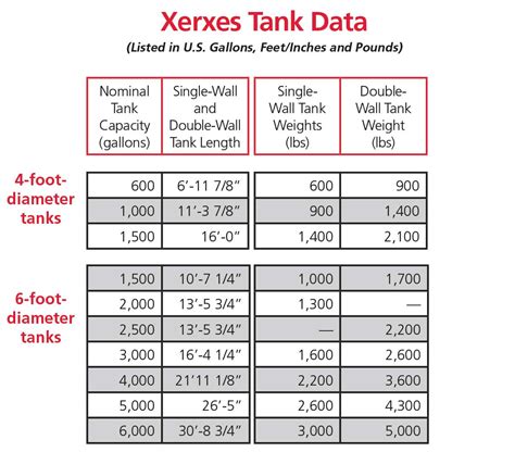 conversion charts for fuel tanks my xxx hot girl