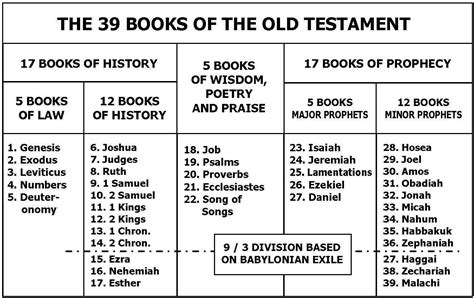 images   testament books  printables books  bible
