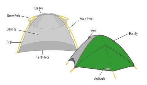 shop outdoor gear  equipment tent camping gear tent camping