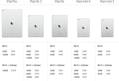 What Ipad Air Or Ipad Mini Storage Size Should You Get 16