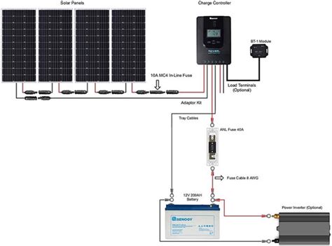 renogy  watt  volt   grid solar premium kit