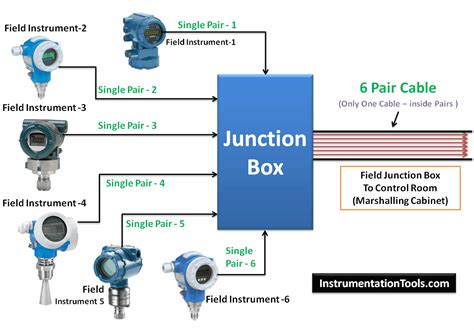 junction box wiring diagram