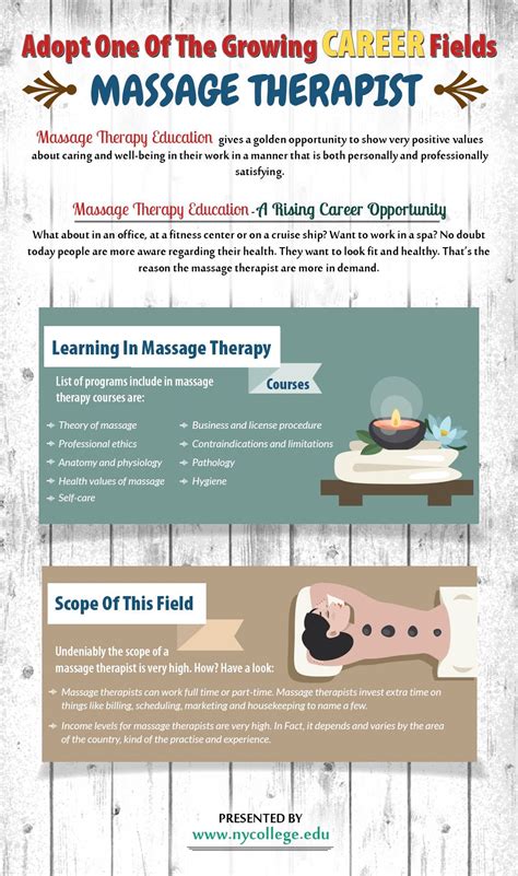 Pin By Nycollege11 On Ny College Edu Massage Therapy Massage