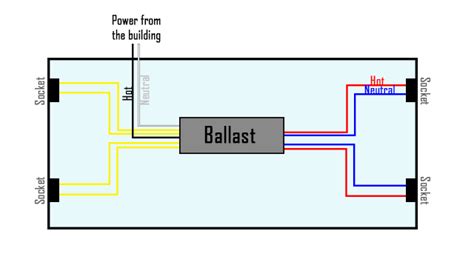 light ballast bypass wiring diagram