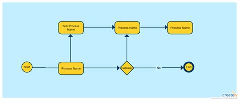 business process modeling definition  features business