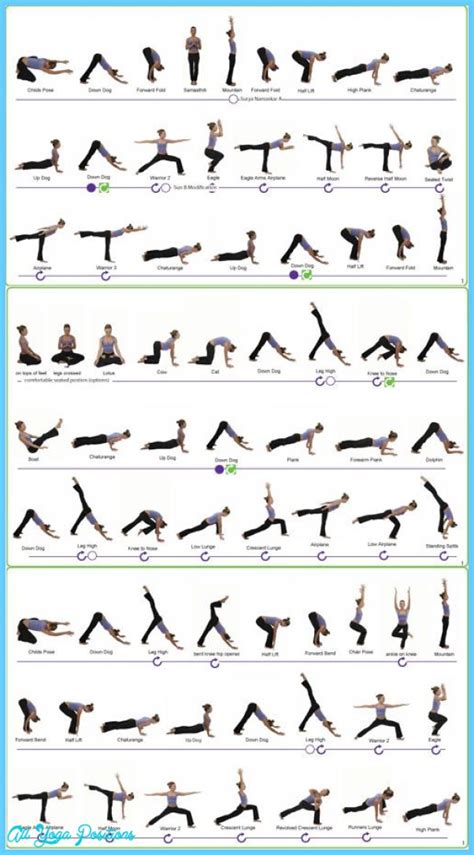 hatha yoga poses chart  yoga poses