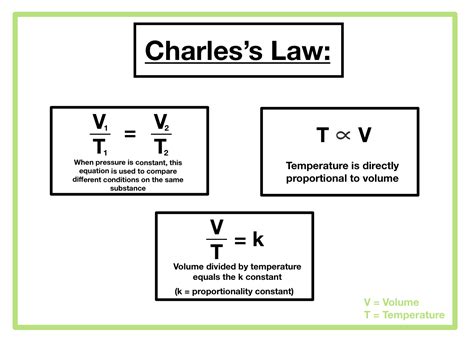 charless law overview formula expii
