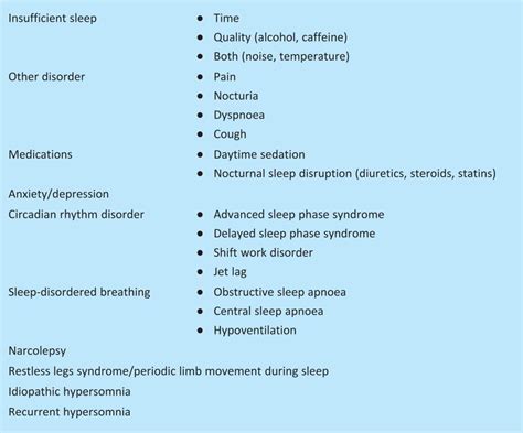 narcolepsy idiopathic hypersomnolence and related conditions