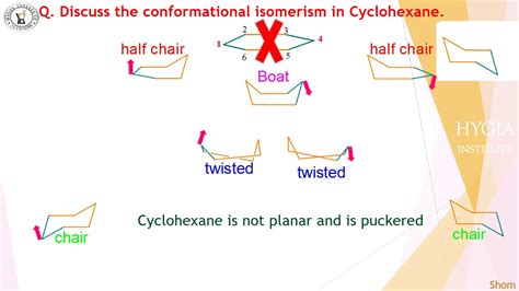 conformational isomers in cyclohexane by shom prakash kushwaha hygia