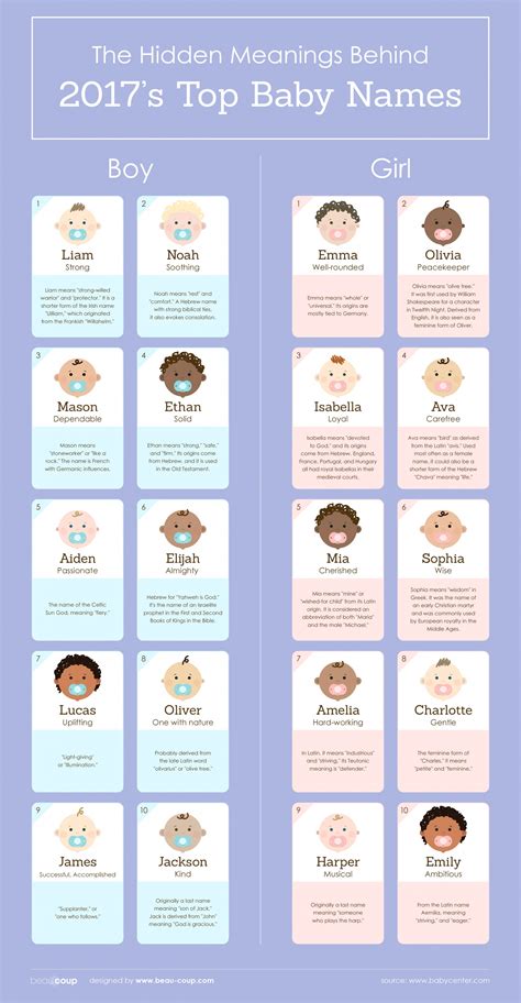top  baby names     meanings   beau coup blog