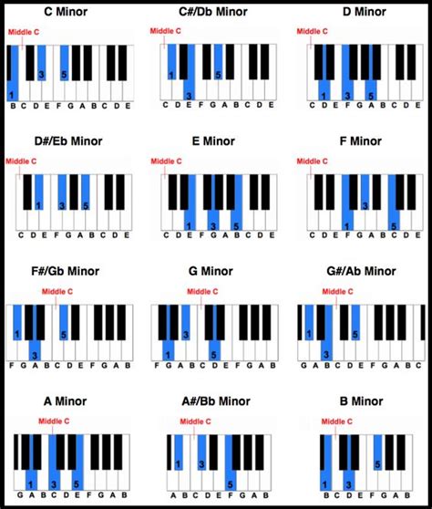 piano chord chart ta pinterest charts  printable  piano