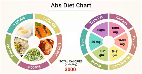 diet chart  abs patient diet  abs chart lybrate
