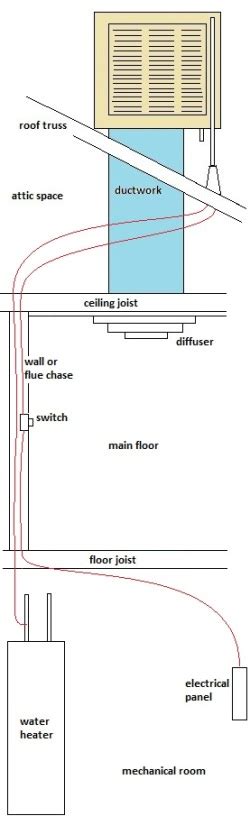 swamp cooler electrical plug junction box wiring diagram wiring diagram pictures