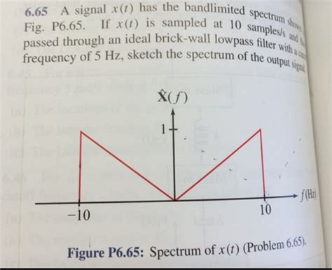 solved  signal xt   bandlimited spectrum shows cheggcom