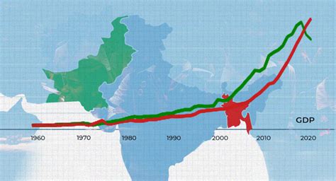 charts  divorce  pakistan  bangladesh