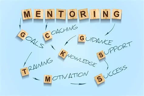 leadership mentoring explained consulting