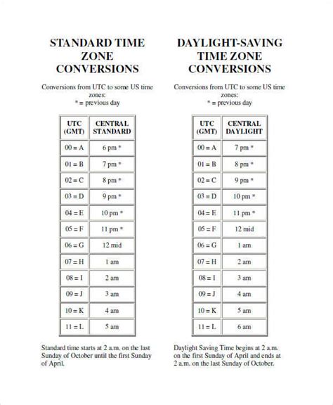 printable time zone conversion chart